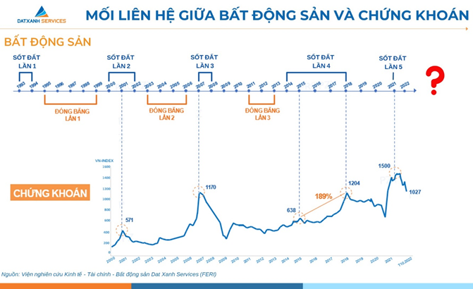 Tiền đang nằm ở đâu?