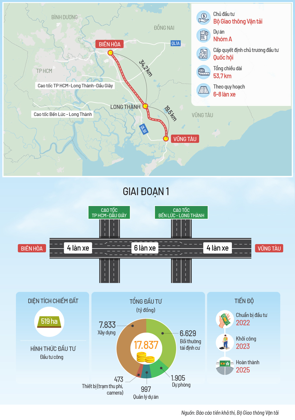 cao-toc-Bien-Hoa-Vung-Tau