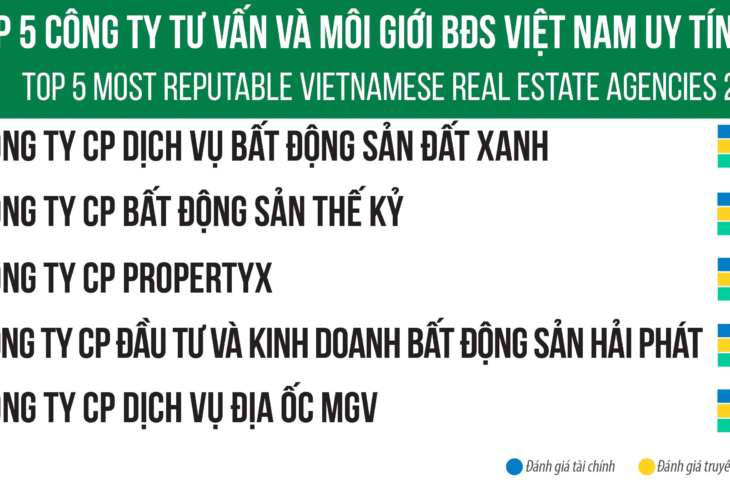 Dat Xanh Services dẫn đầu Top 5 công ty tư vấn và môi giới BĐS Việt Nam