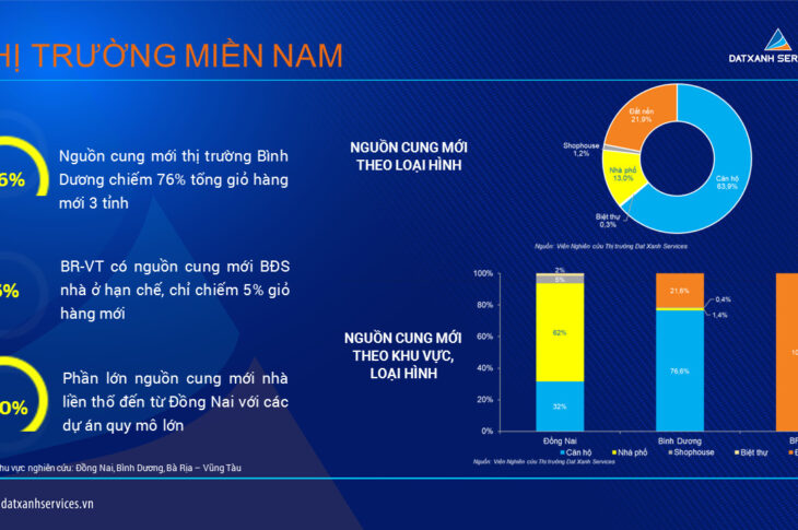 Giá nhà đất tại Hà Nội và TP.HCM bật tăng ngay đầu năm 2022