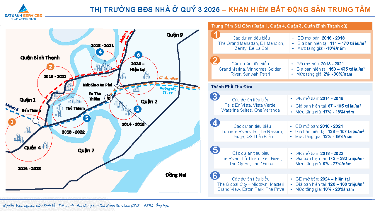 Thị trường BĐS nhà ở - Khan hiếm bất động sản trung tâm