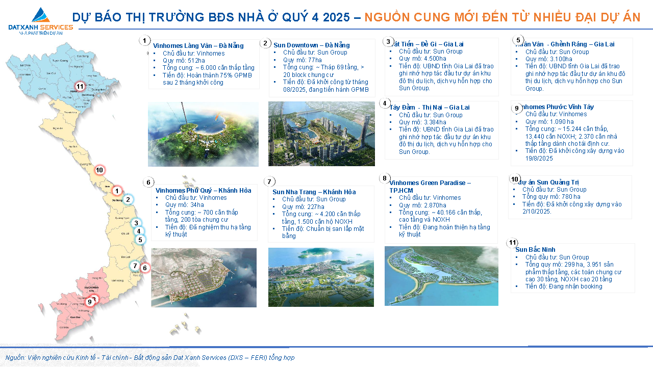 Dự báo thì trường BĐS Nhà ở Quý 4 2025 - Nguồn cung mới đến từ nhiều đại dự án