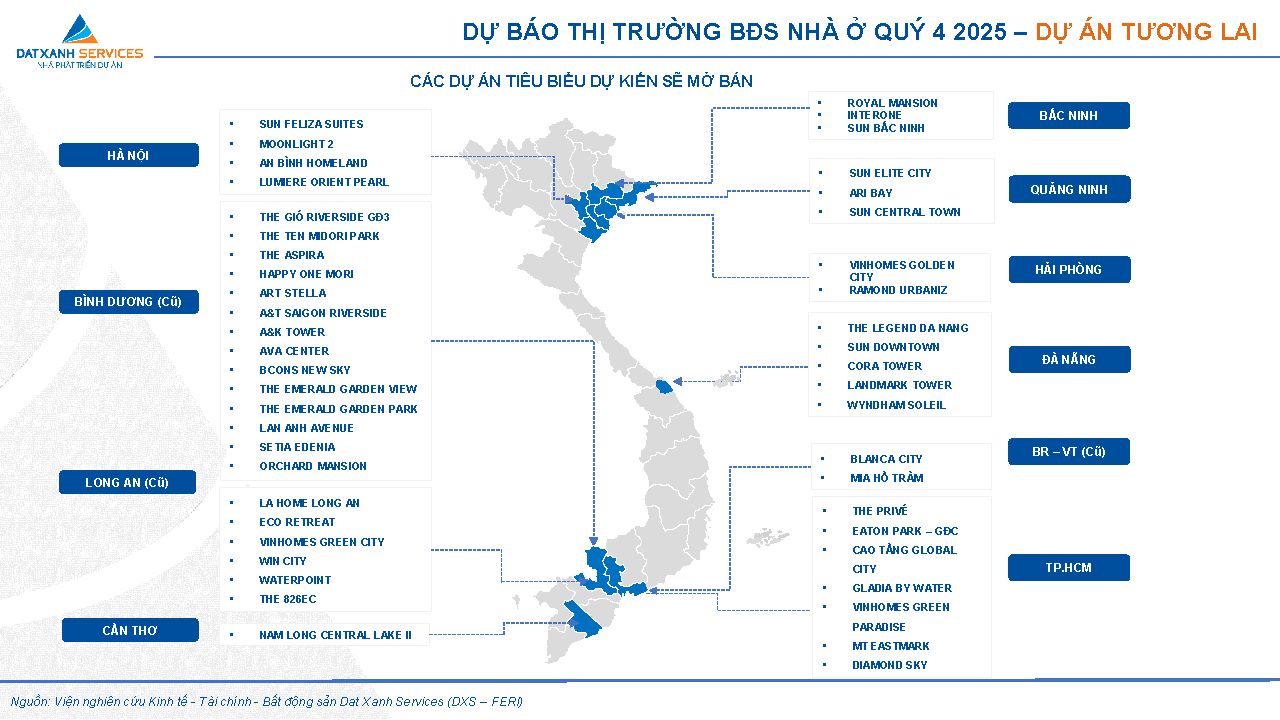 Dự báo thị trường BĐS nhà ở Quý 4 2025 - Dự án tương lai