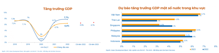Tình hình kinh tế vĩ mô 6 tháng đầu năm 2022