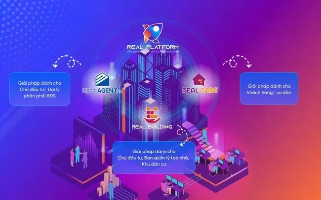 Ihouzz Tech giới thiệu bộ giải pháp chuyển đổi số lĩnh vực bất động sản