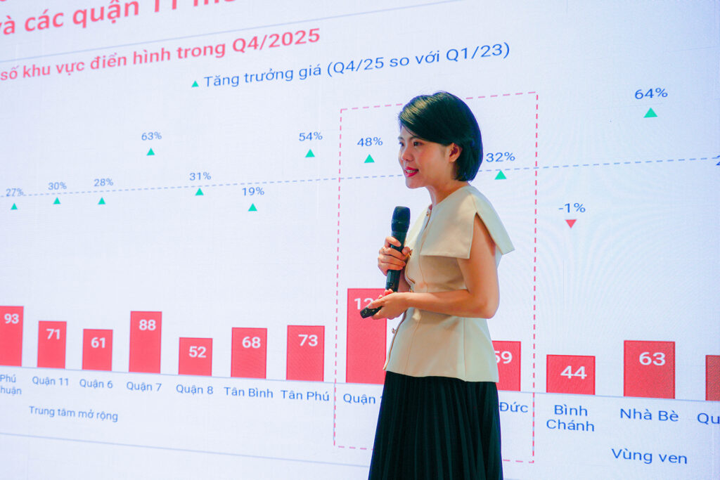 Talkshow Tối ưu hiệu suất quảng cáo ngành Bất động sản 2026 – Chuẩn hóa dữ liệu, hướng đến tăng trưởng bền vững-3