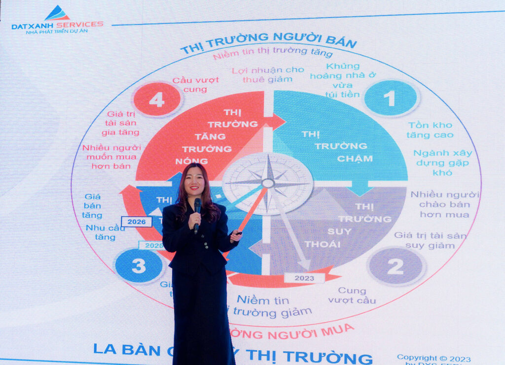 Đại diện DXS-FERI và các chuyên gia trình bày Báo cáo nghiên cứu thị trường BĐS