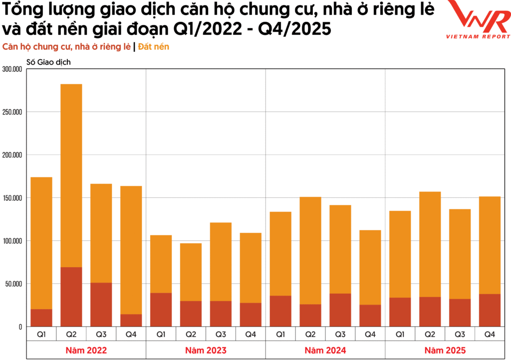 Nguồn: Thông tin nhà ở và thị trường bất động sản, Bộ Xây dựng