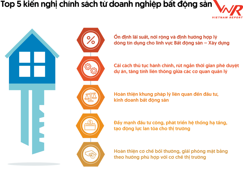 Nguồn: Vietnam Report, Khảo sát doanh nghiệp bất động sản, tháng 2/2026