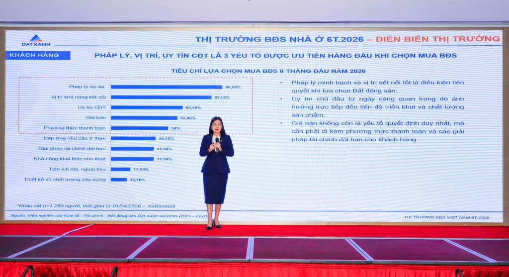 Bà Trịnh Thị Kim Liên - Phó TGĐ Kinh doanh Tiếp thị Dat Xanh Services, phụ trách DXS- FERI chia sẻ về diễn biến thị trường BĐS 6 tháng đầu năm 2026